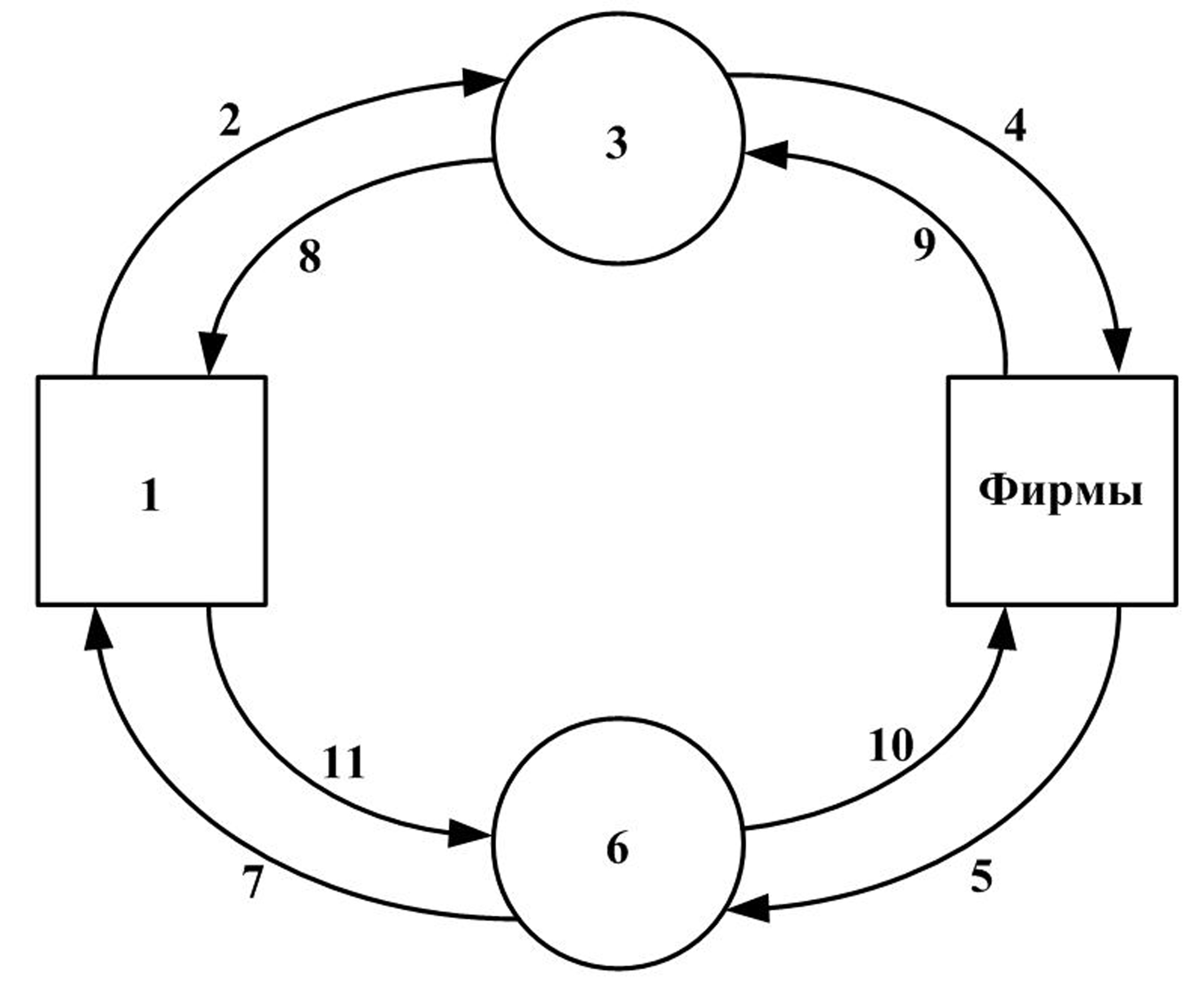 Рис 1 3 рисунок 1