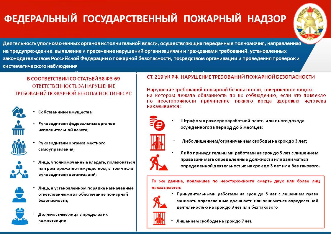 Что в плане пожарной безопасности должны сделать руководители организации при проведении мероприятий