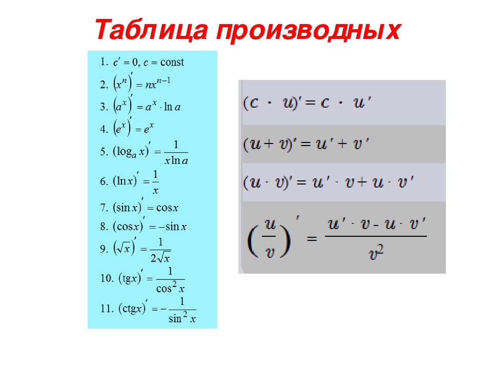 Свойства производной правила. Значения производной таблица. Таблица производных основных элементарных функций. Производная функции таблица производных. Производная функции таблица.