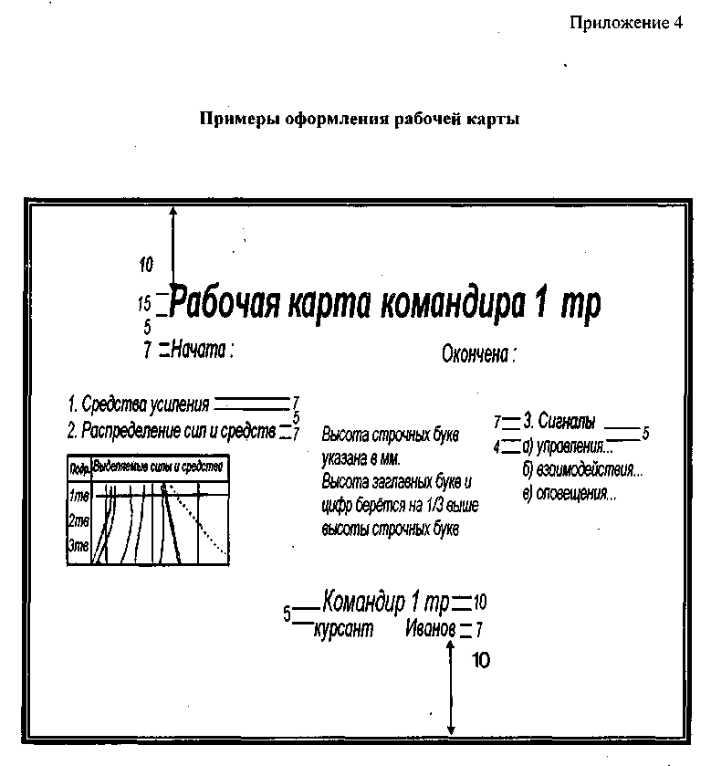 Рабочая карта командира взвода