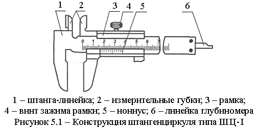 Рисунок штангенциркуль шц 1