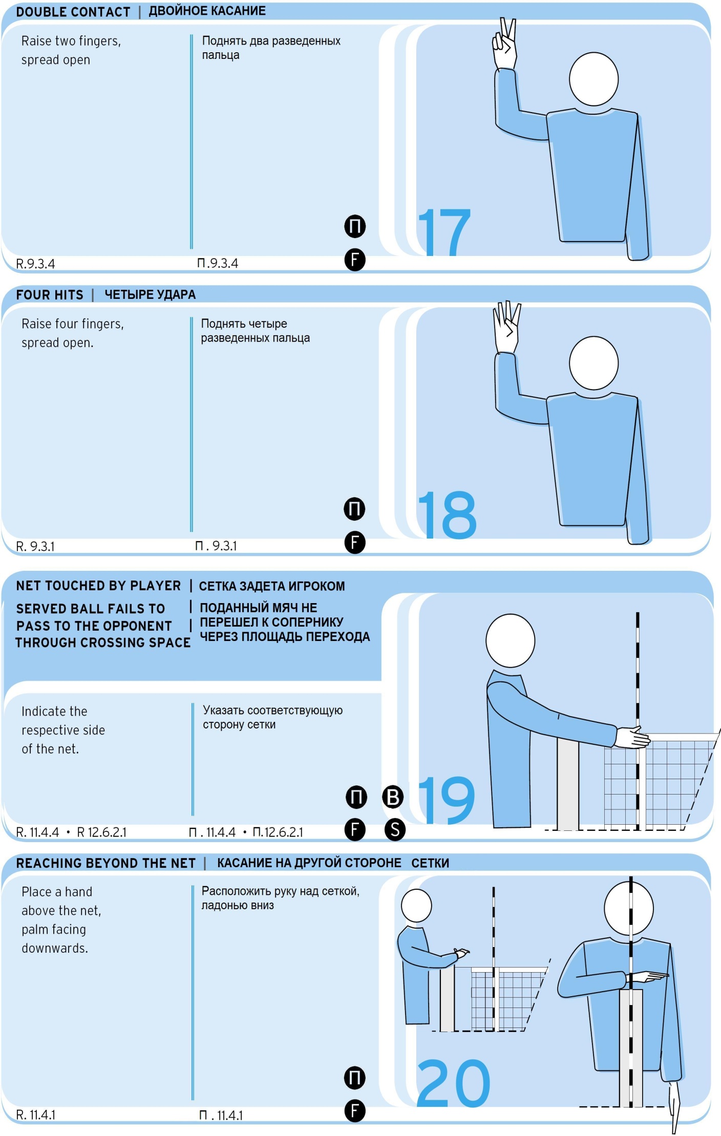 Жесты судьи в волейболе в картинках и их значение на русском