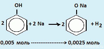 Фенол реагирует с метанолом. Фенол и метанол реакция. 3% Раствор фенола. Фенол и водород реакция. Бромфенол реакции.