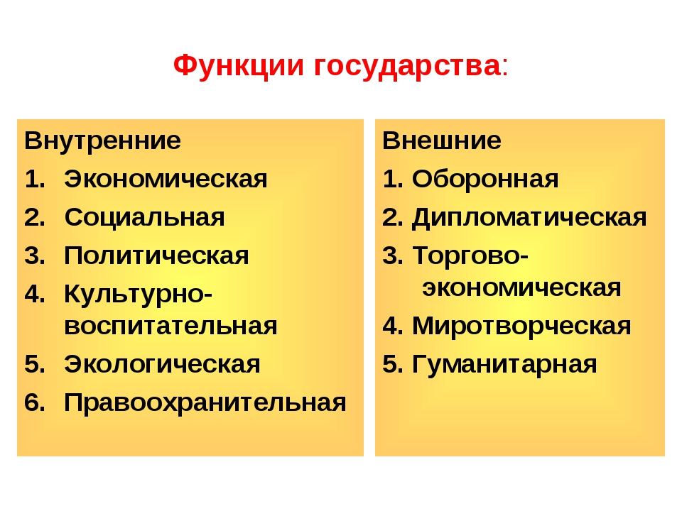 Понятие и функции государства проект по праву