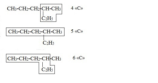 Порядок построения названия разветвленного алкана. Разветвление цепи углеродных атомов. Номенклатура алканов с разветвленной цепью. Разветвленный Алкан. Алкан 4 атома углерода