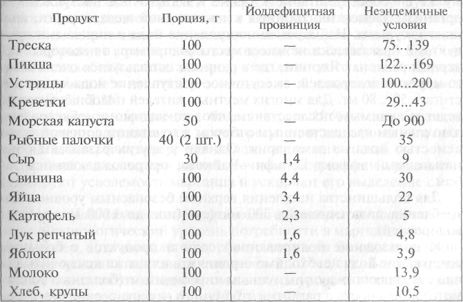 Сколько йода в томатах