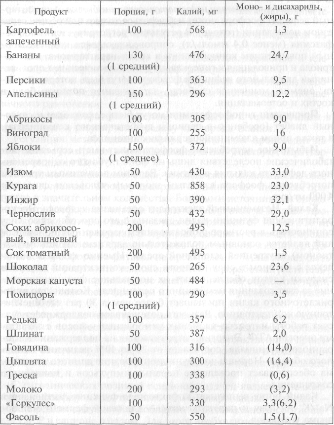 Наибольшее содержание калия в. Содержание калия в картофеле. Продукты с высоким содержанием калия таблица. Содержание калия в продуктах. Калий в продуктах питания таблица.