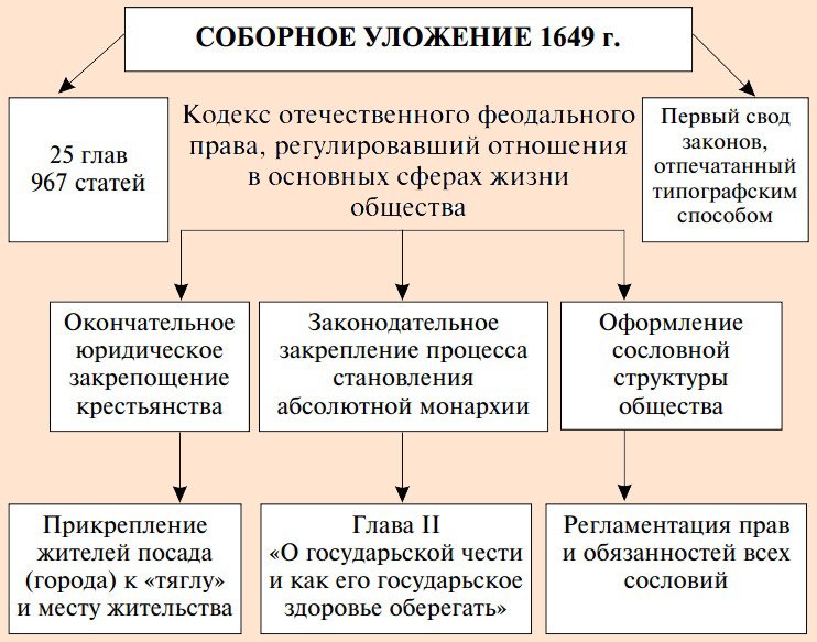 Развитие норм права на руси категории населения проект по истории