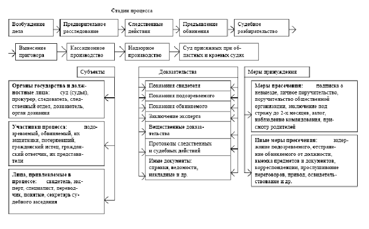 Основные тенденции развития системы российского права план