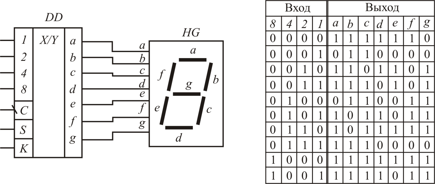 Схема дешифратора 7 сегментного индикатора. Декодер 7 сегментного индикатора. Схема преобразователя кода для семисегментного индикатора. Семисегментный индикатор таблица истинности. Семисегментный дешифратор