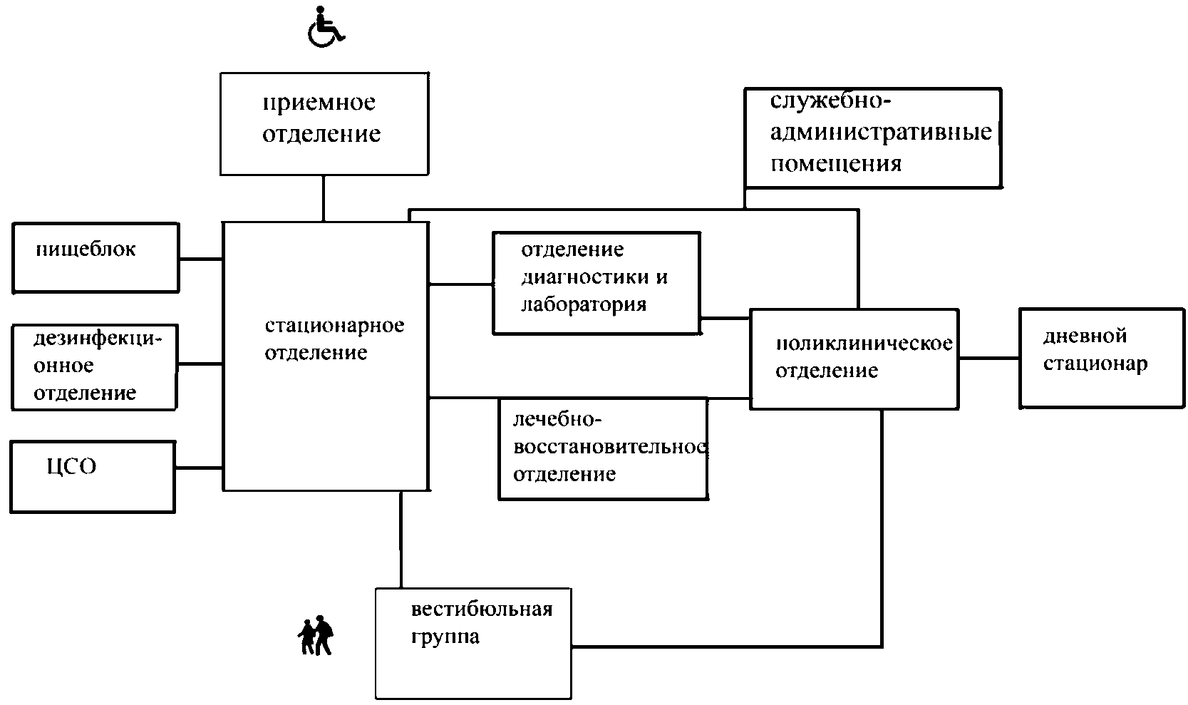 Схема приемного отделения