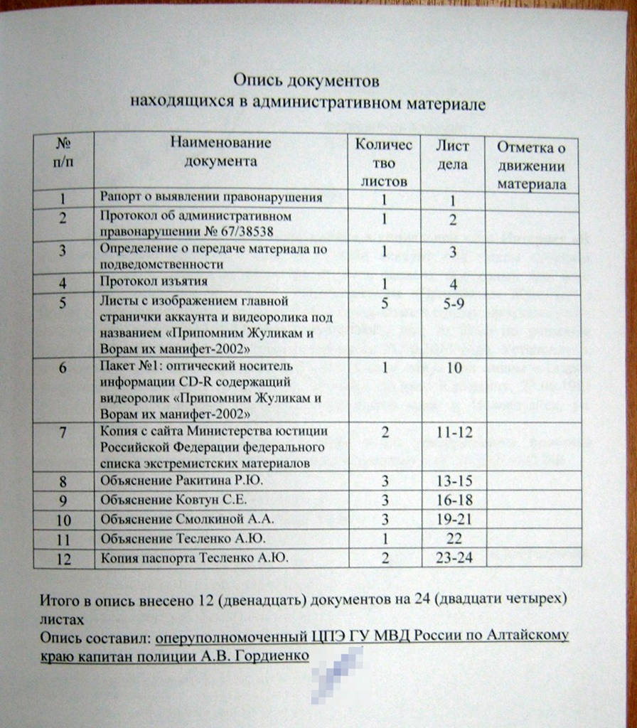 Опись документов в мвд образец