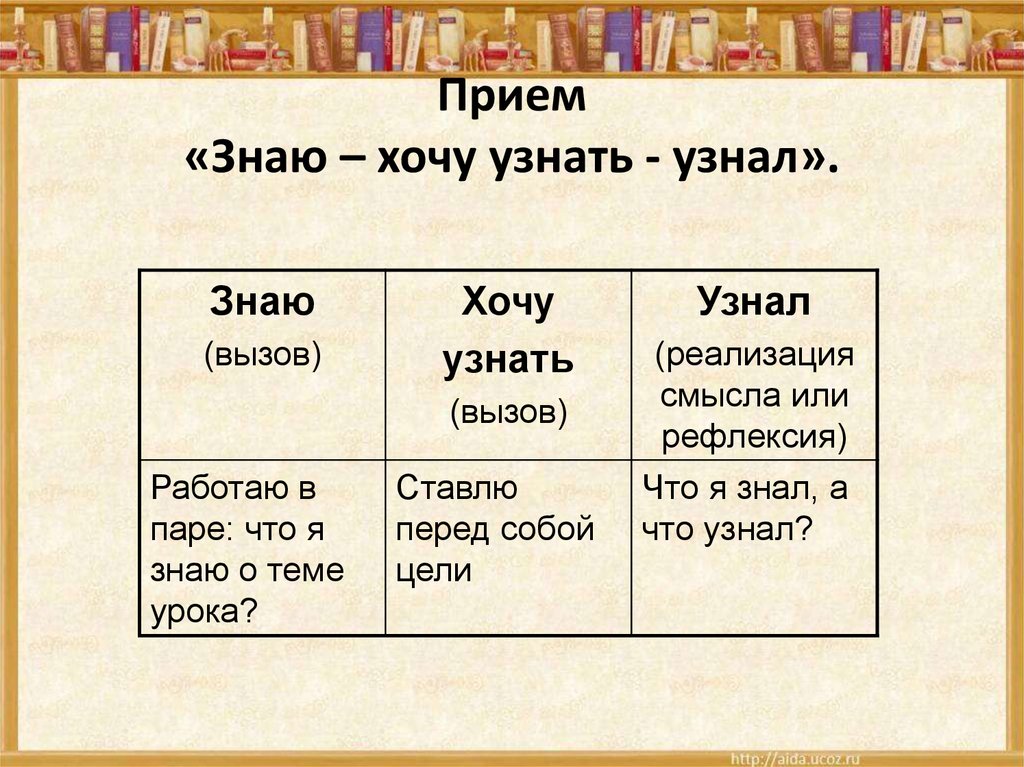 Хотелось бы узнать какую. Прием знаю хочу узнать узнал. Прием таблица ЗХУ. Прием ЗХУ на уроках русского языка. Знаю хочу узнать узнал пример.