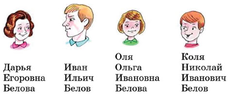 Прочитай имена. Прочитай имена, отчество и фамилии. Коля и Оля Беловы. Рассмотри рисунок.прочитай имена отчества. Коля Николай Иванович Белов.