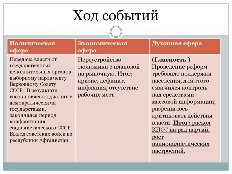 Разработка проекта экономической реформы ссср дата