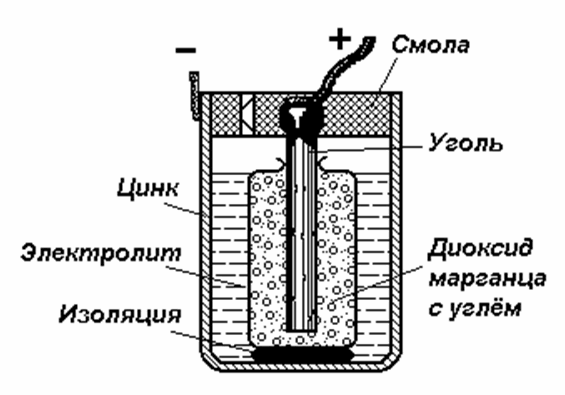 Гальванический элемент схема физика 8 класс