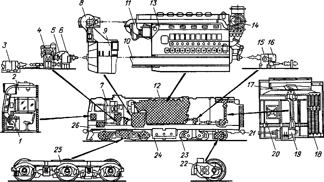 Структурная схема основных узлов и агрегатов тепловоза 2м62у
