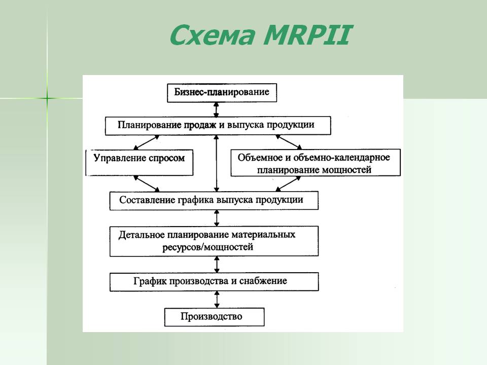 c:\documents and settings\администратор\рабочий стол\схема mrpii.jpg