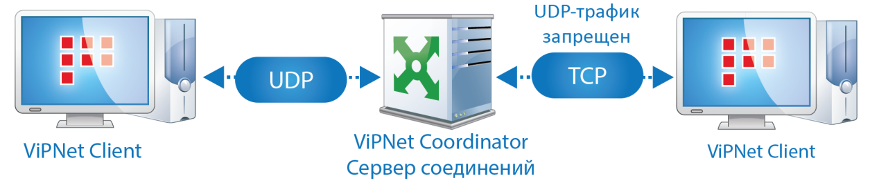 Схема подключения vipnet