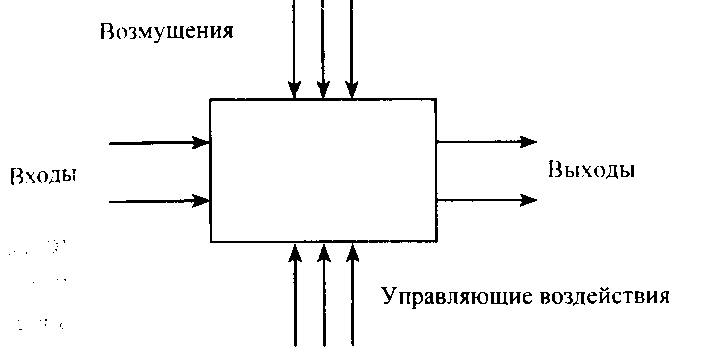 Обобщенное представление. Обобщенное представление в организацию. Обобщенное представление в организацию пример.