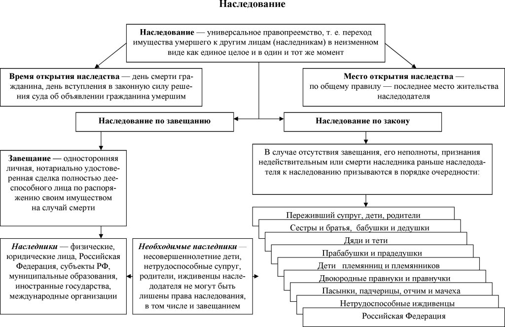 Курсовой проект по гражданскому праву