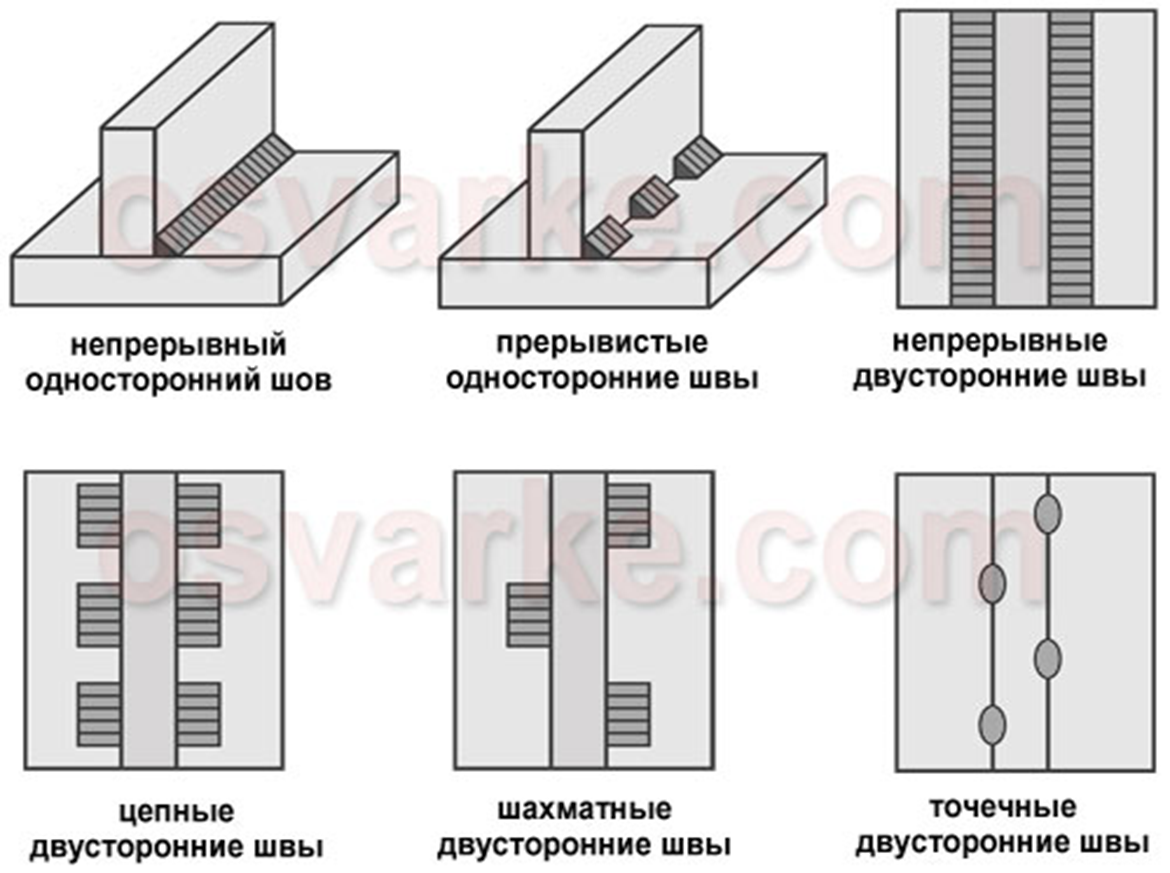 Прерывистый сварной шов 50z100. Прерывистый шов 100/300. Прерывистый шов 10/50 на чертеже. Ребро жесткости сварного шва. Прерывистый шепот