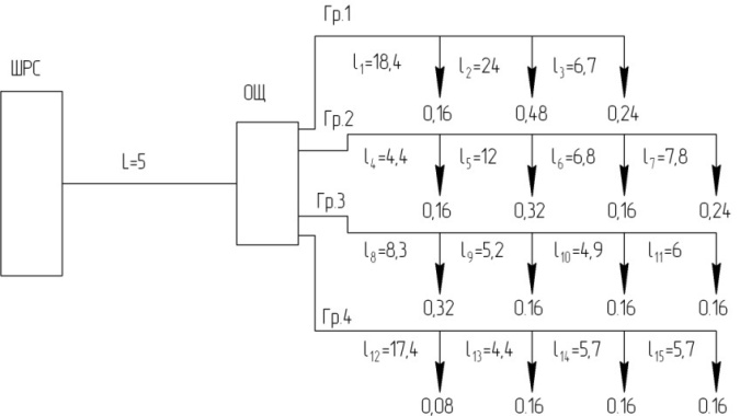 Расчетная схема сети