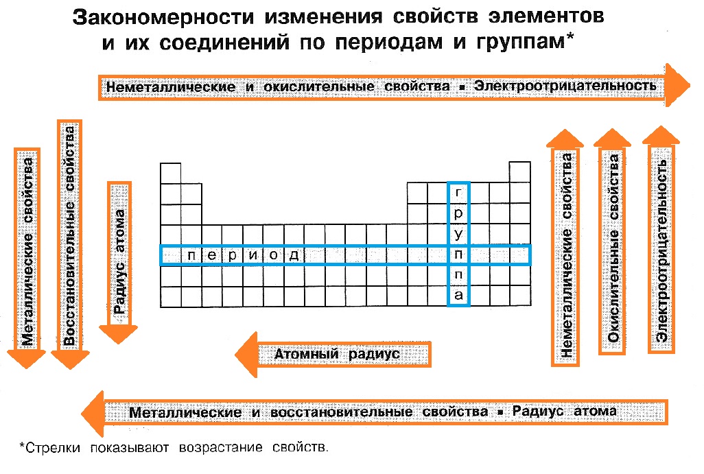 Химия 8 класс рудзитис электроотрицательность презентация