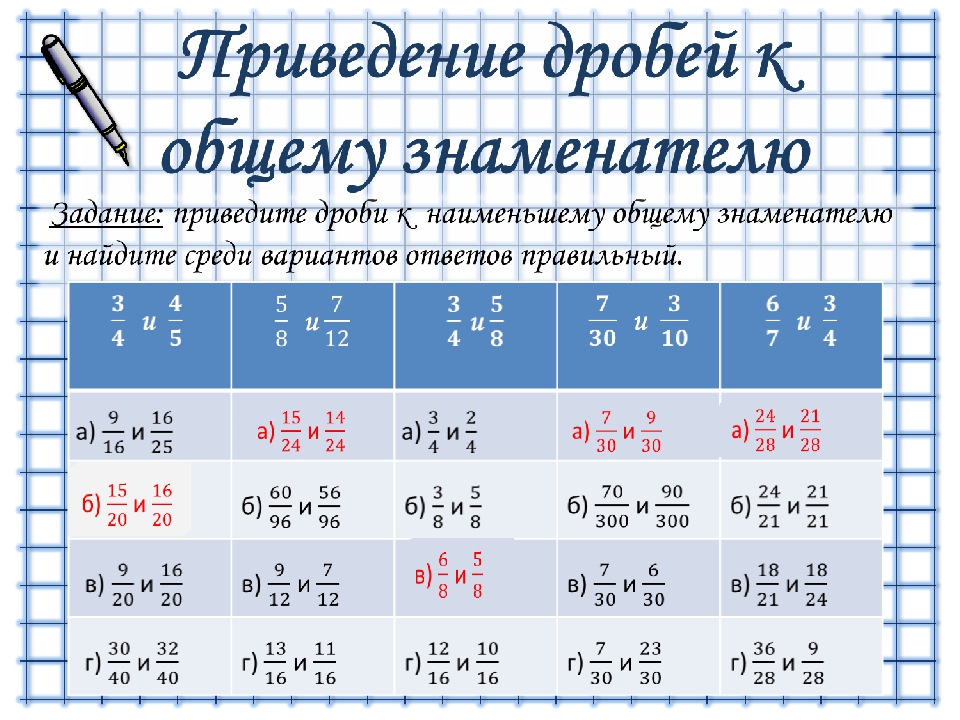 Приведение дробей к общему знаменателю план урока