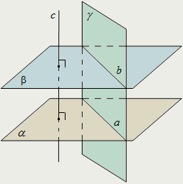 Пересечение двух параллельных плоскостей третьей плоскостью