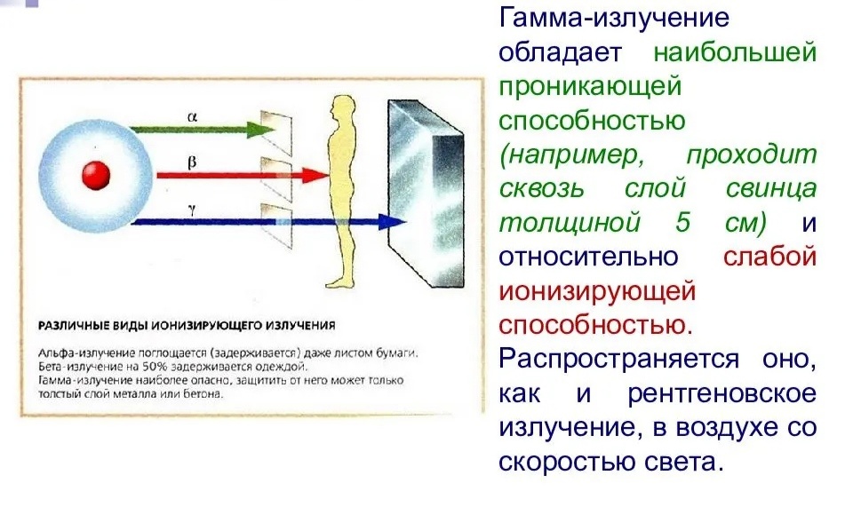 Проект по физике излучение 8 класс