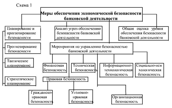 Что относится к мерам обеспечения устойчивости проекта