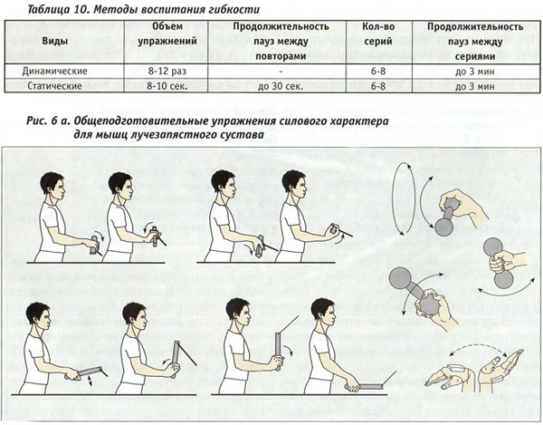 Перечислите основные методы развития гибкости