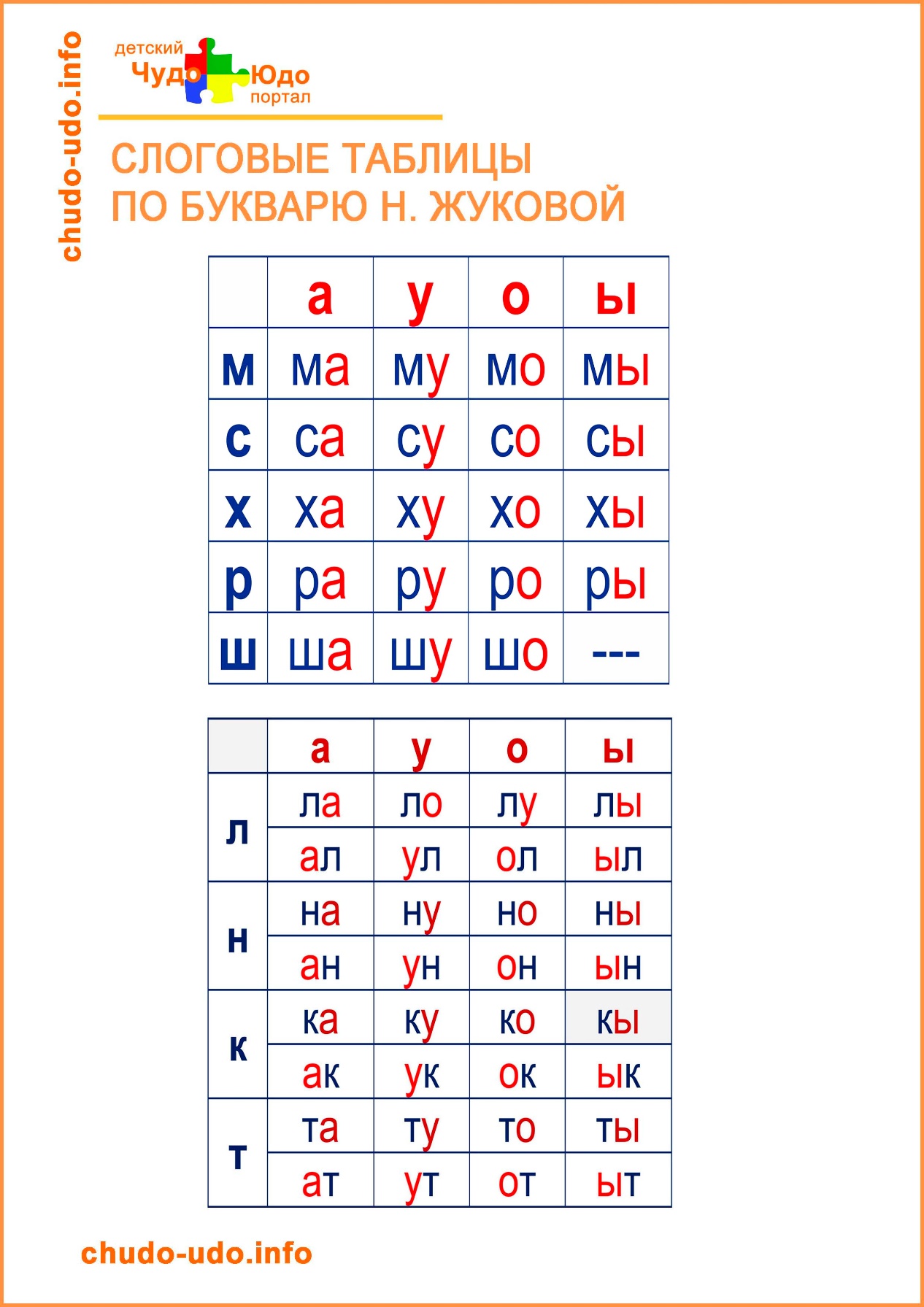 Слоговая таблица для дошкольников. Слоговые таблицы для чтения Жукова. Слоговые таблицы по букварю Жуковой. Слоговая таблица для дошкольников по букварю Жуковой. Слоги для чтения по букварю н Жуковой.