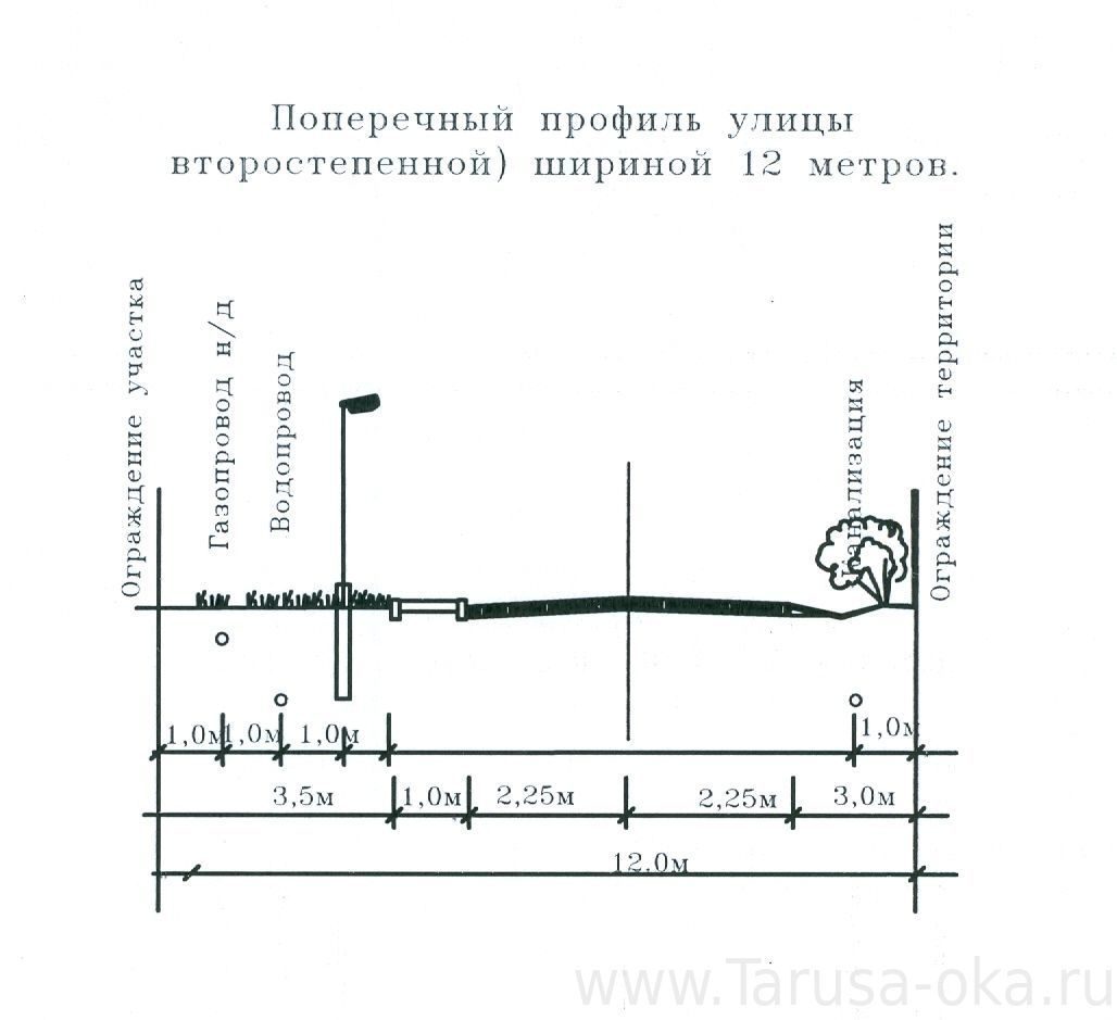 Схема поперечного профиля