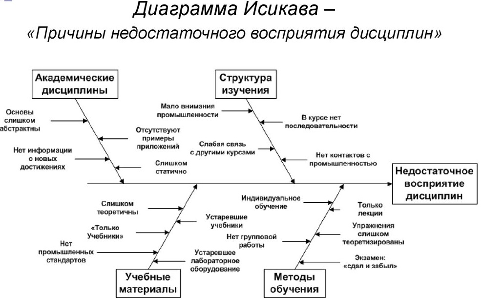 Дефицит рабочих рук в северной америке схема