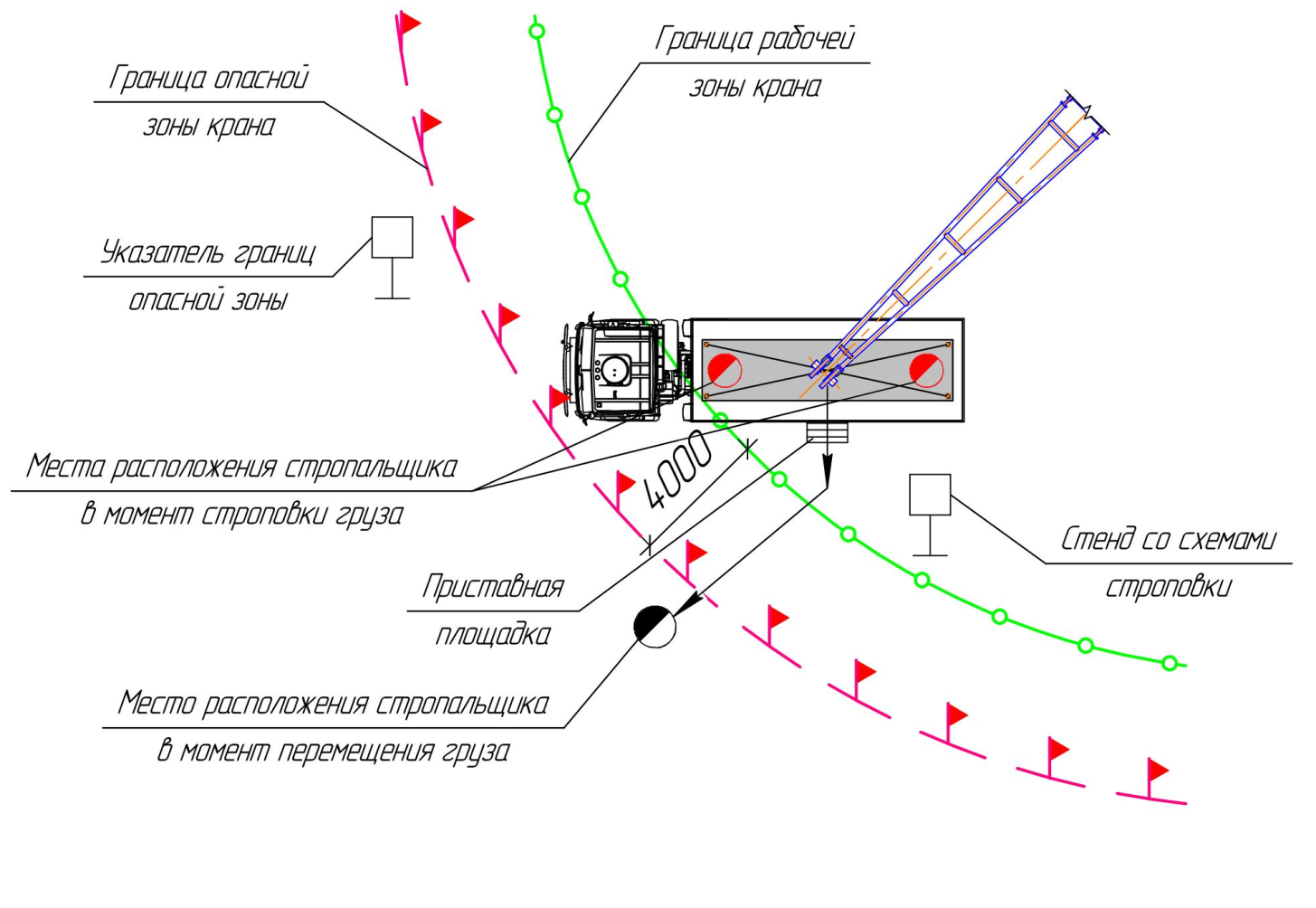 Какой радиус на схеме местности является рабочим для магазина