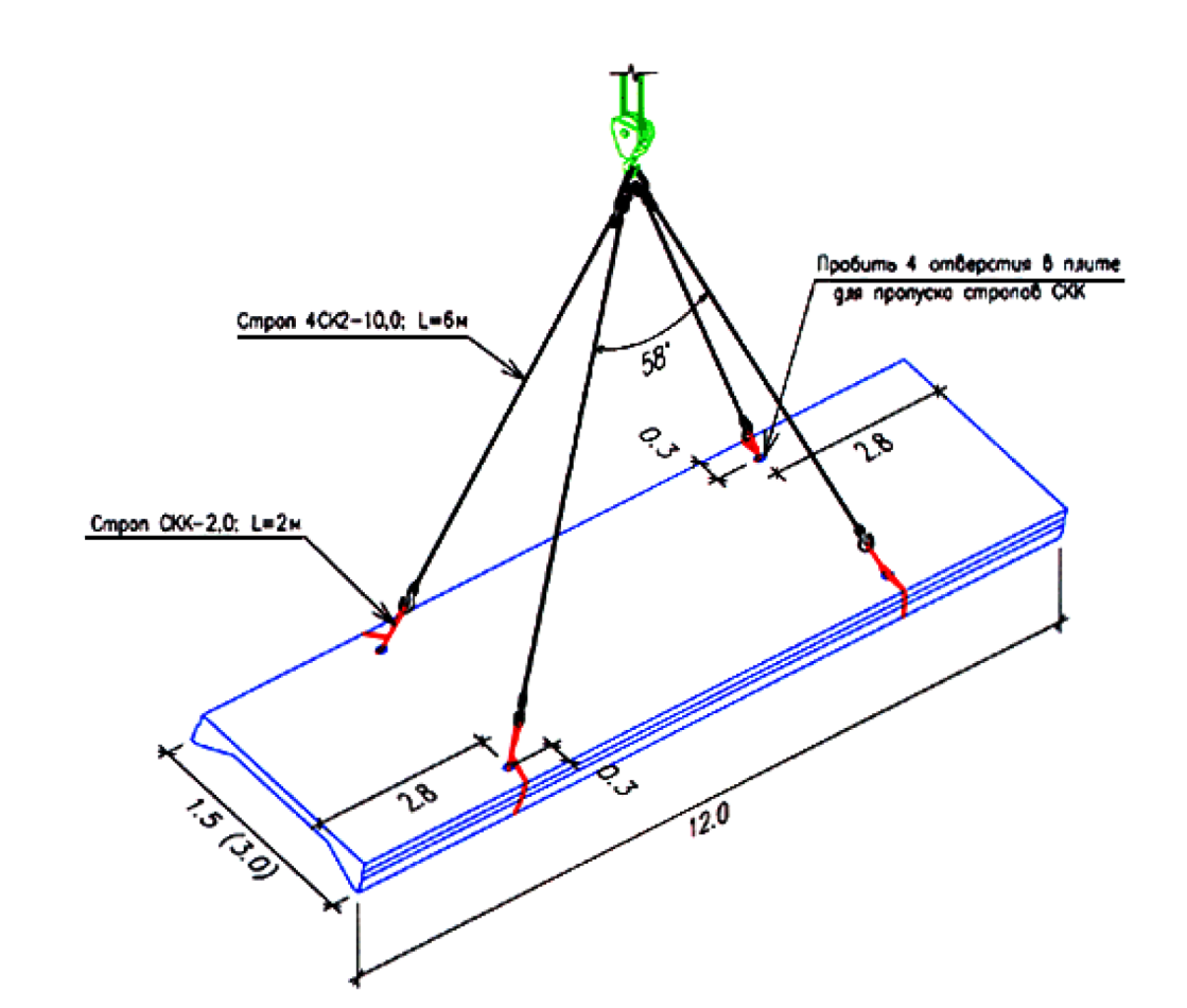 Петля для строповки. Схема строповки плит покрытия. Схема строповки жб плит. Схема строповки плит перекрытия. Схема строповки плит ПДН 6х2.