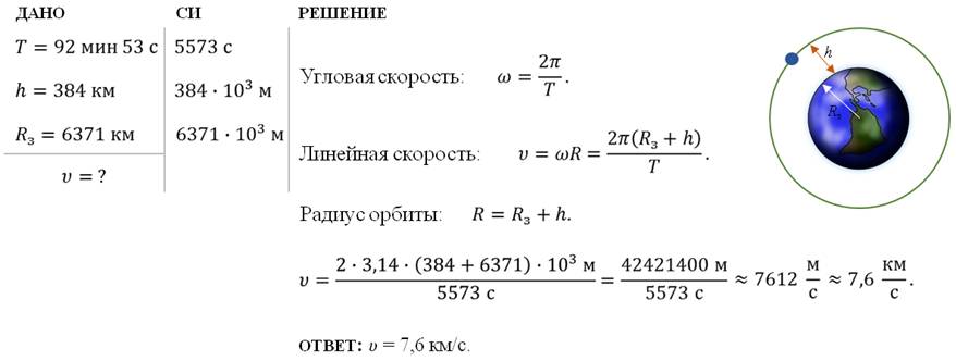 Определите радиус планеты. Угловая скорость вращения планеты. Средняя угловая скорость планеты формула. Угловаямскорость планеты.