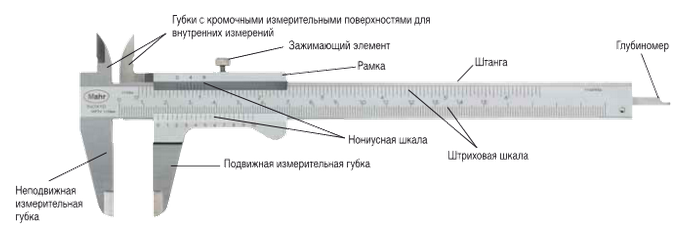 Какой из измерительных приборов вы бы выбрали для того чтобы измерить толщину волоса