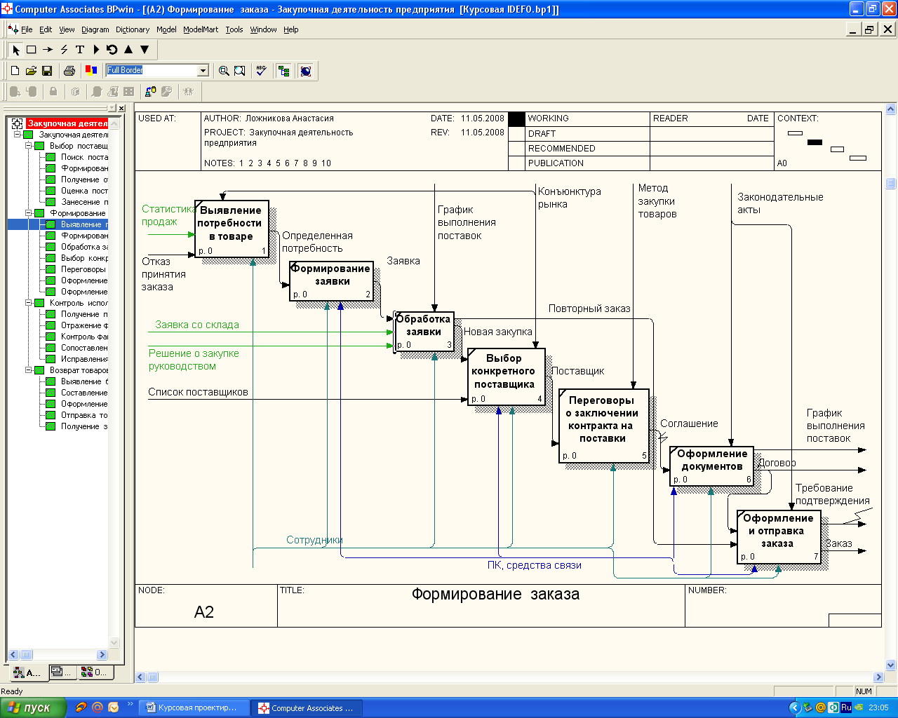 Программа business. Диаграмма первого уровня idef0 кофейня. Закупочная деятельность предприятия idef0. Диаграммы бизнес-процессов idef0. Idef0 диаграмма закупка товара.
