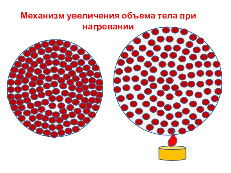 Тепловое расширение презентация