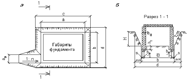 Схема котлована с откосами