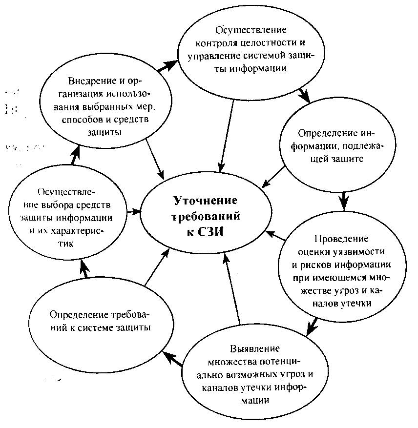 Комплексная система защиты информации