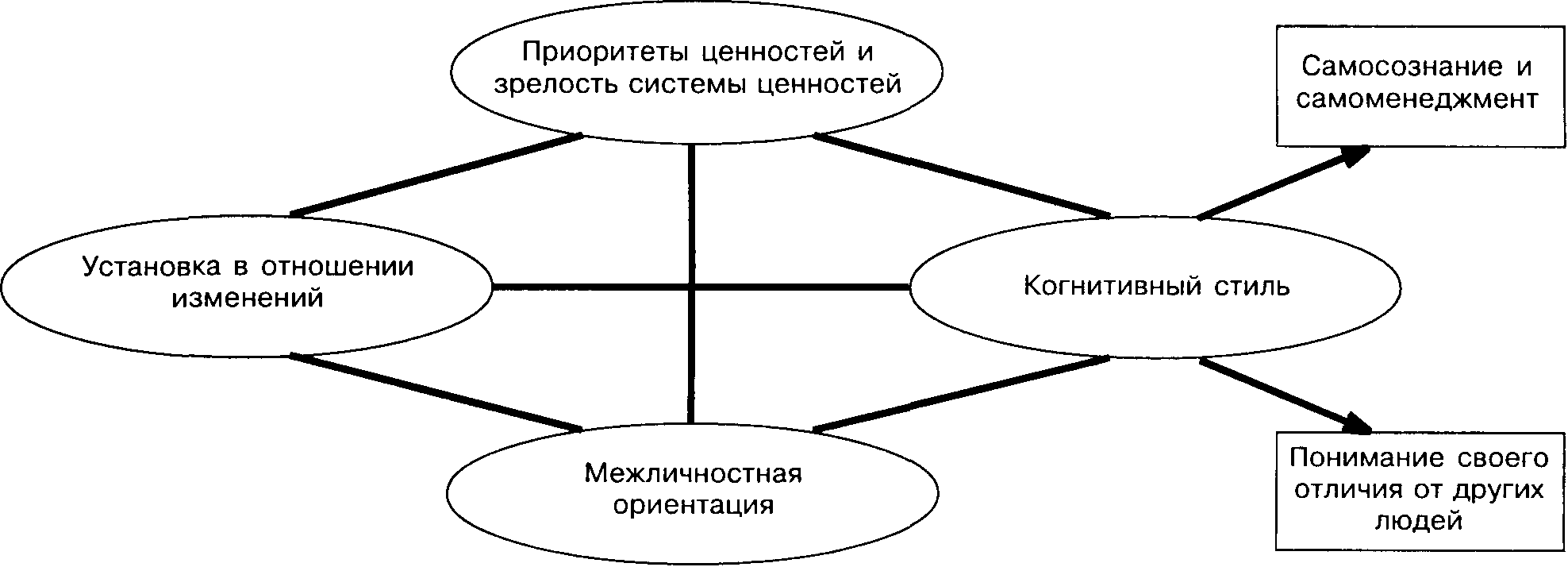 метод описание системы межличностных отношений между членами группы фото 27