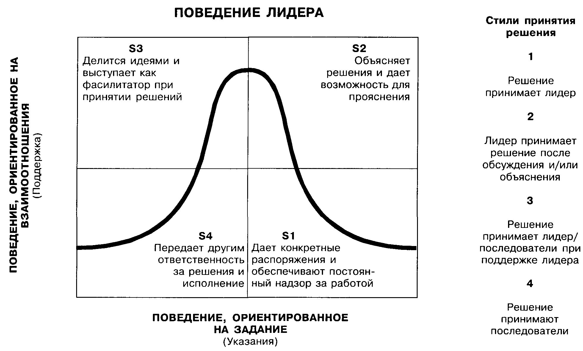 Модель ситуационного лидерства херси и бланшара презентация