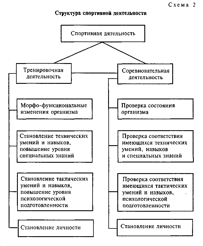 4 схемы психологическая структура основных видов деятельности