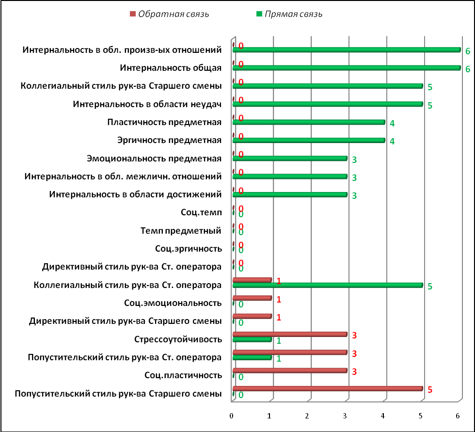 Анкета удовлетворенности персонала. Опрос по удовлетворенности персонала. Опрос удовлетворенности работой. Показатели удовлетворенности сотрудников.