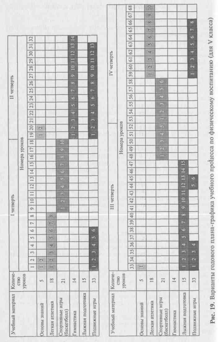 Годовой план график распределения учебного материала по физической культуре