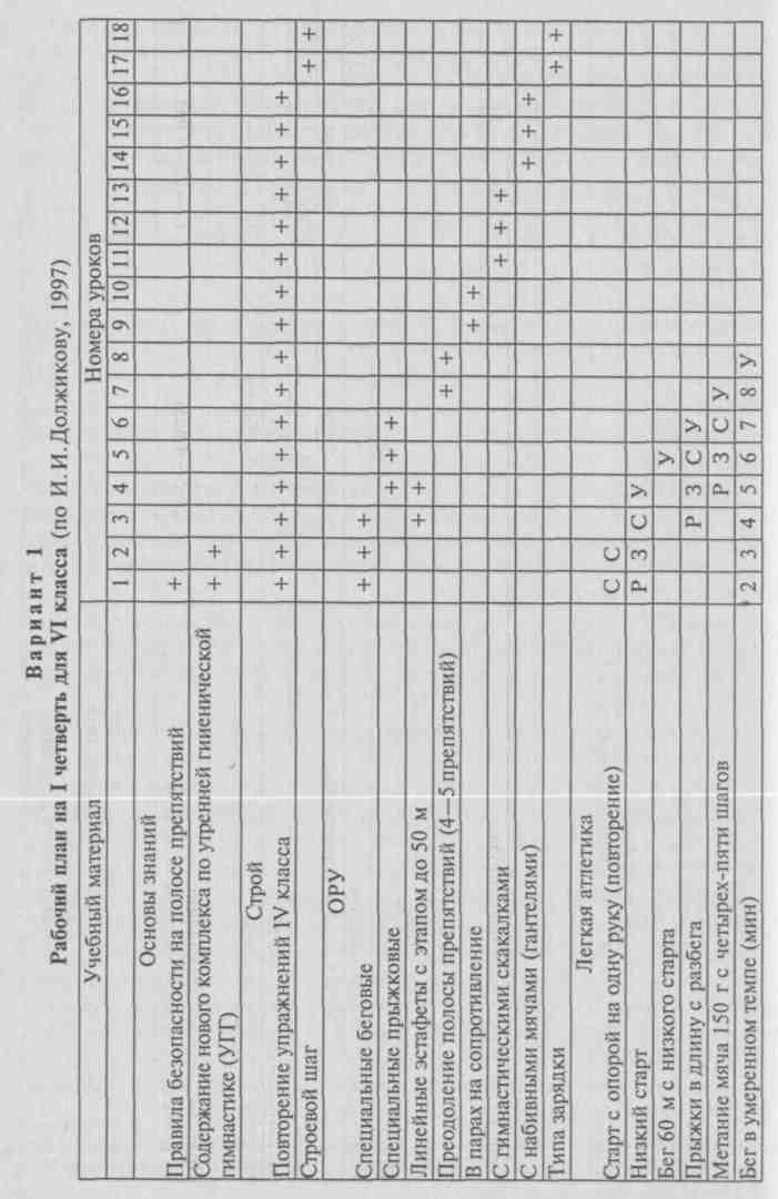 Четвертной план график по физической культуре 7 класс
